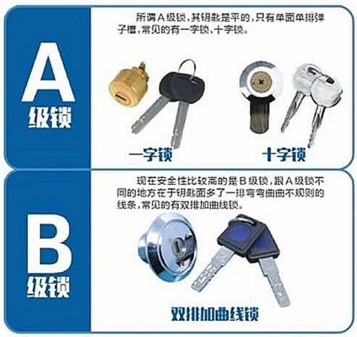 智能鎖用微動開關認準歐姆龍，離家歸家更省心